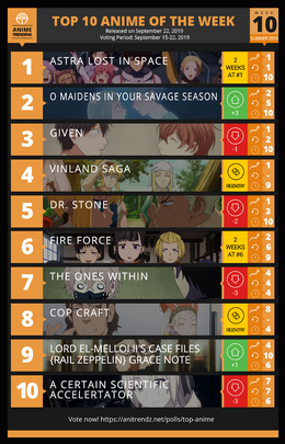 Given 3rd place for Anime of the week AT