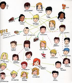 Glee relationship chart