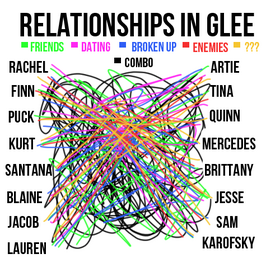 Relationships in Glee