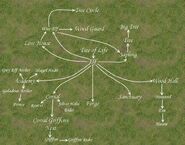Elves tech tree map