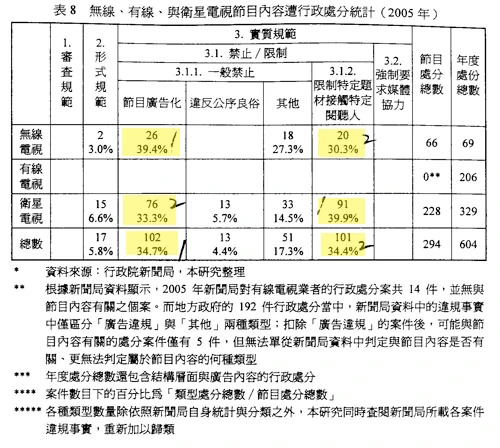 羅世宏老師電訊政策課程大綱2007導讀區 全球媒體研究室 Fandom