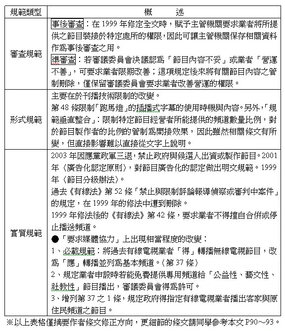 羅世宏老師電訊政策課程大綱2007導讀區 全球媒體研究室 Fandom