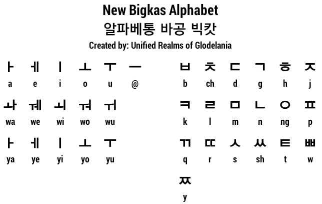 New Bigkas Alphabet | Glodelania Wiki | Fandom