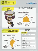 Jonas & Kenjiro Tsuda