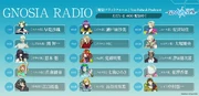 The order of episode hosts.