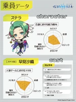 Stella & Saori Hayami