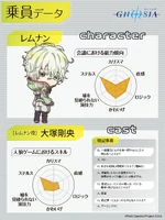 Remnan & Takeo Otsuka