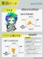 Raqio & Hiroki Nanami