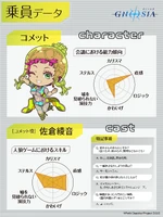 Comet & Ayane Sakura