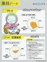 Otome & Kana Hanazawa