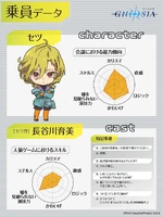 Setsu & Ikumi Hasegawa