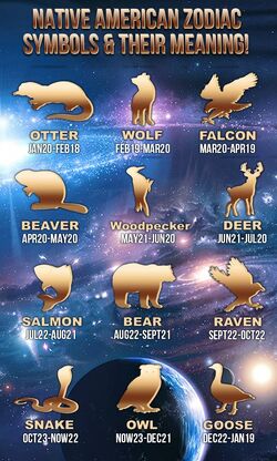 american zodiac chart
