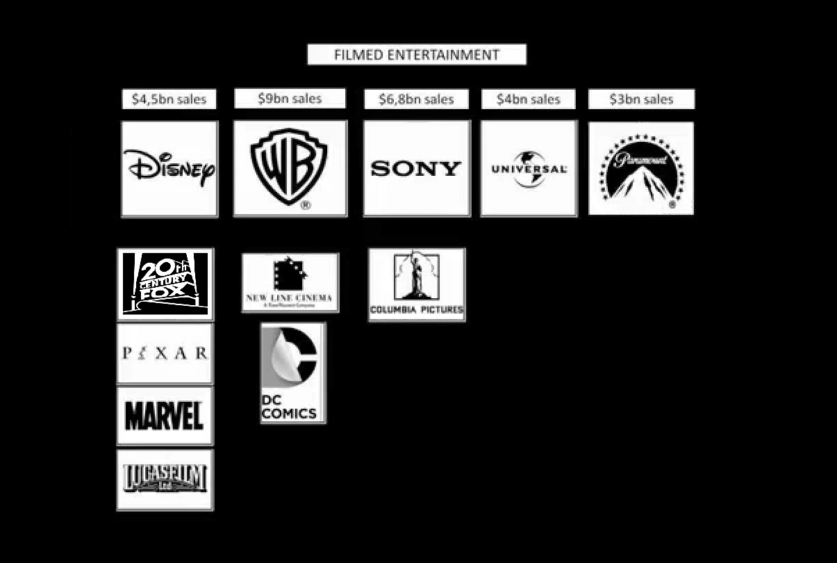 Famous Film Studios