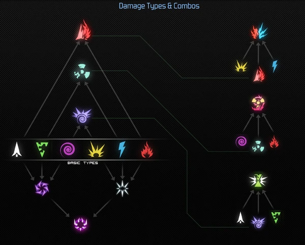 ComboPyramid
