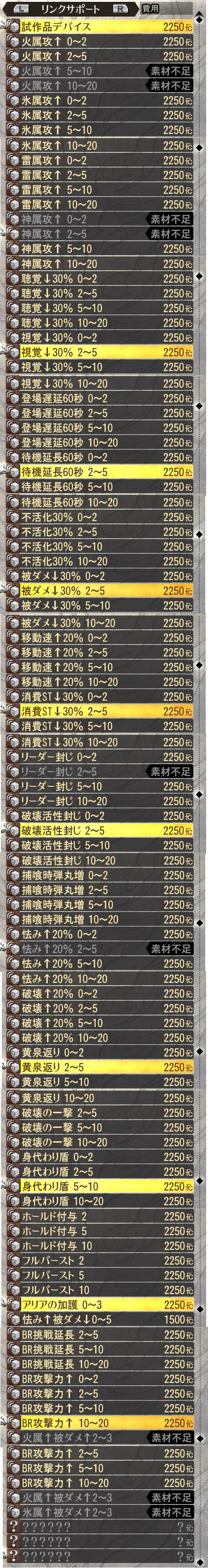 Translations God Eater Wiki Fandom Translations God Eater Wiki Fandom