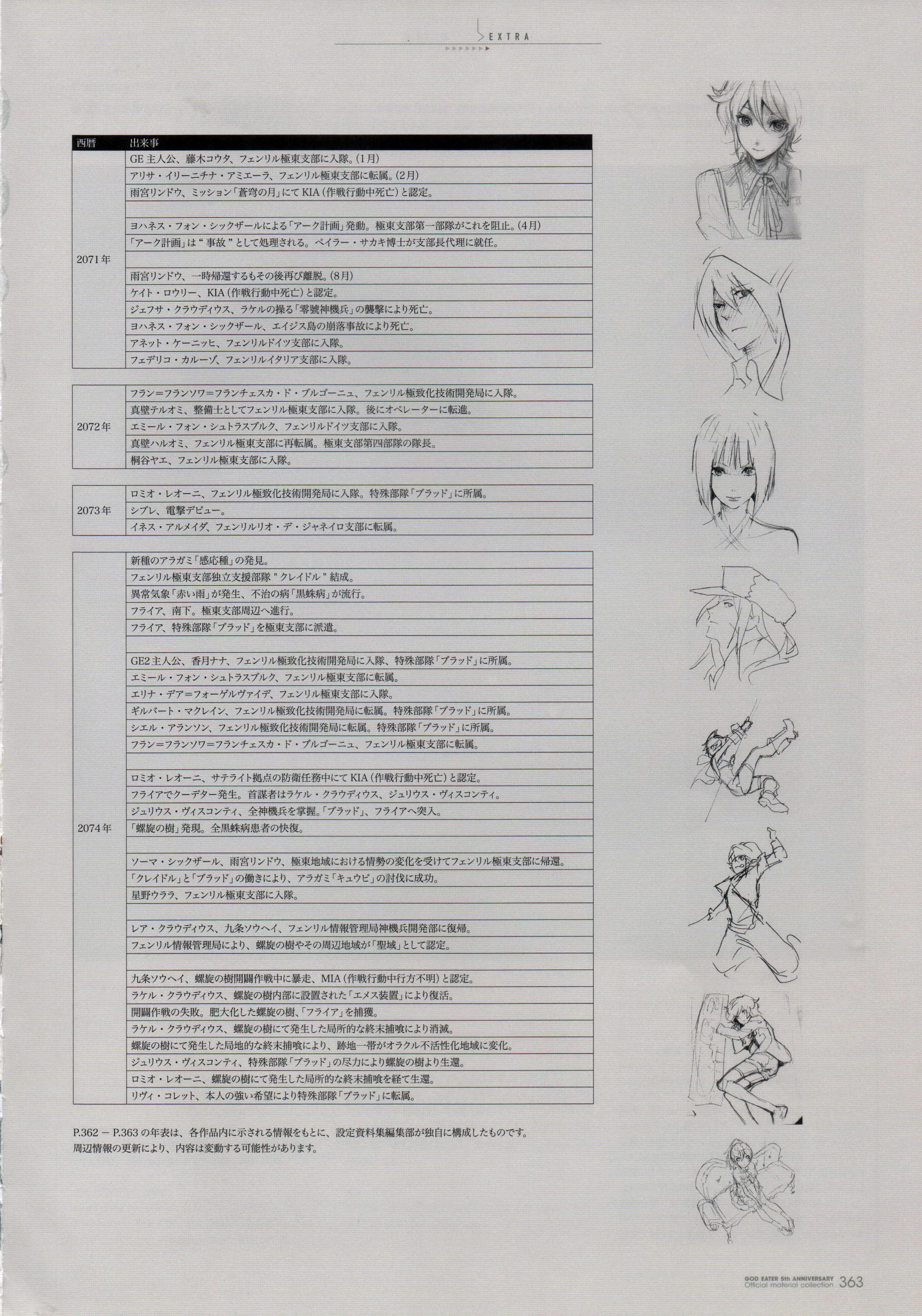User Blog Hxtomi Translating God Eater Wiki Fandom