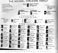 Michael Corleone Family