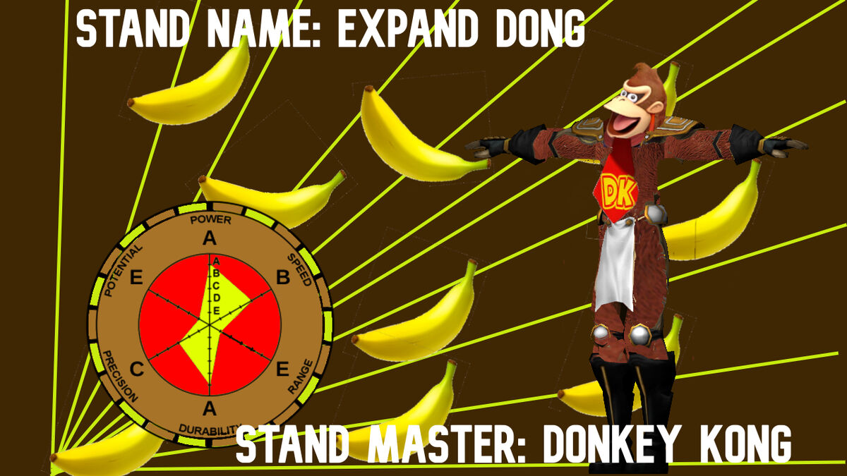 CategoryStand Users Godmodes Wiki Fandom