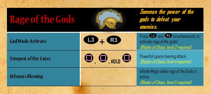 Rage of the Gods, God of War Wiki