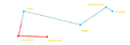 Godzillamovie.com Map of the Pacific - Path day 8