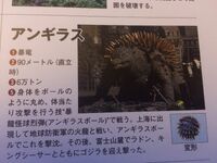 Anguirus statistics