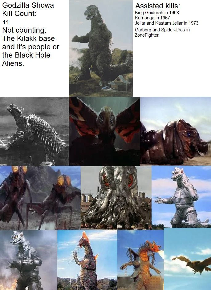User blog:Lamango/Godzilla not as strong as we think Pt. 1 | Gojipedia ...