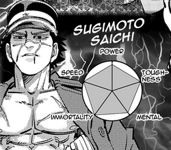 Sugimoto stats