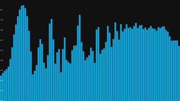 Audio spectrum with dB scaling