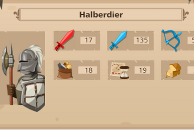 Laboratory | GoodGame Empire Wiki | Fandom