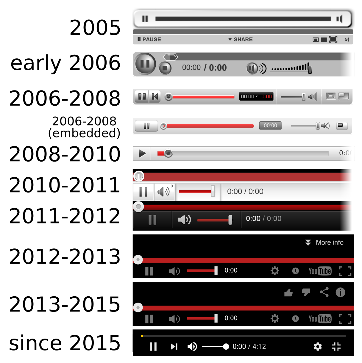 Youtube like history hotsell