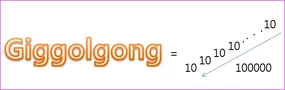 Visual representation of giggolgong using powers