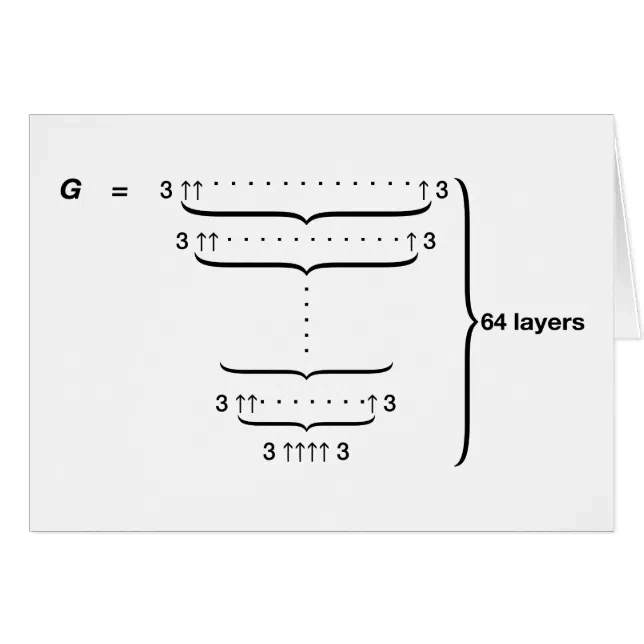 Число Грема | Вікі Googology | Fandom