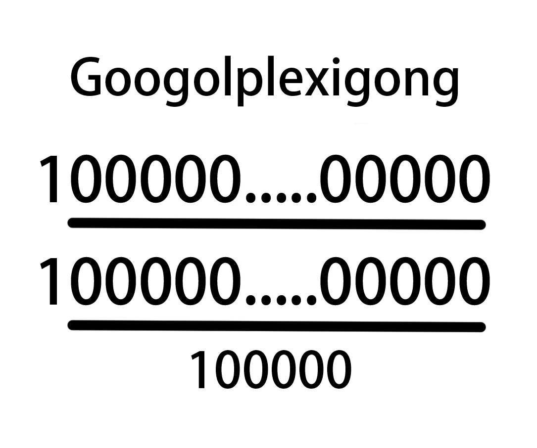Googolplexigong | Googology Wiki | Fandom