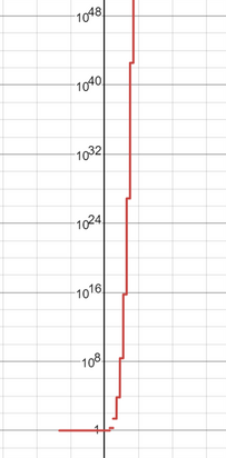 Triple aGFUNCTION LOGG