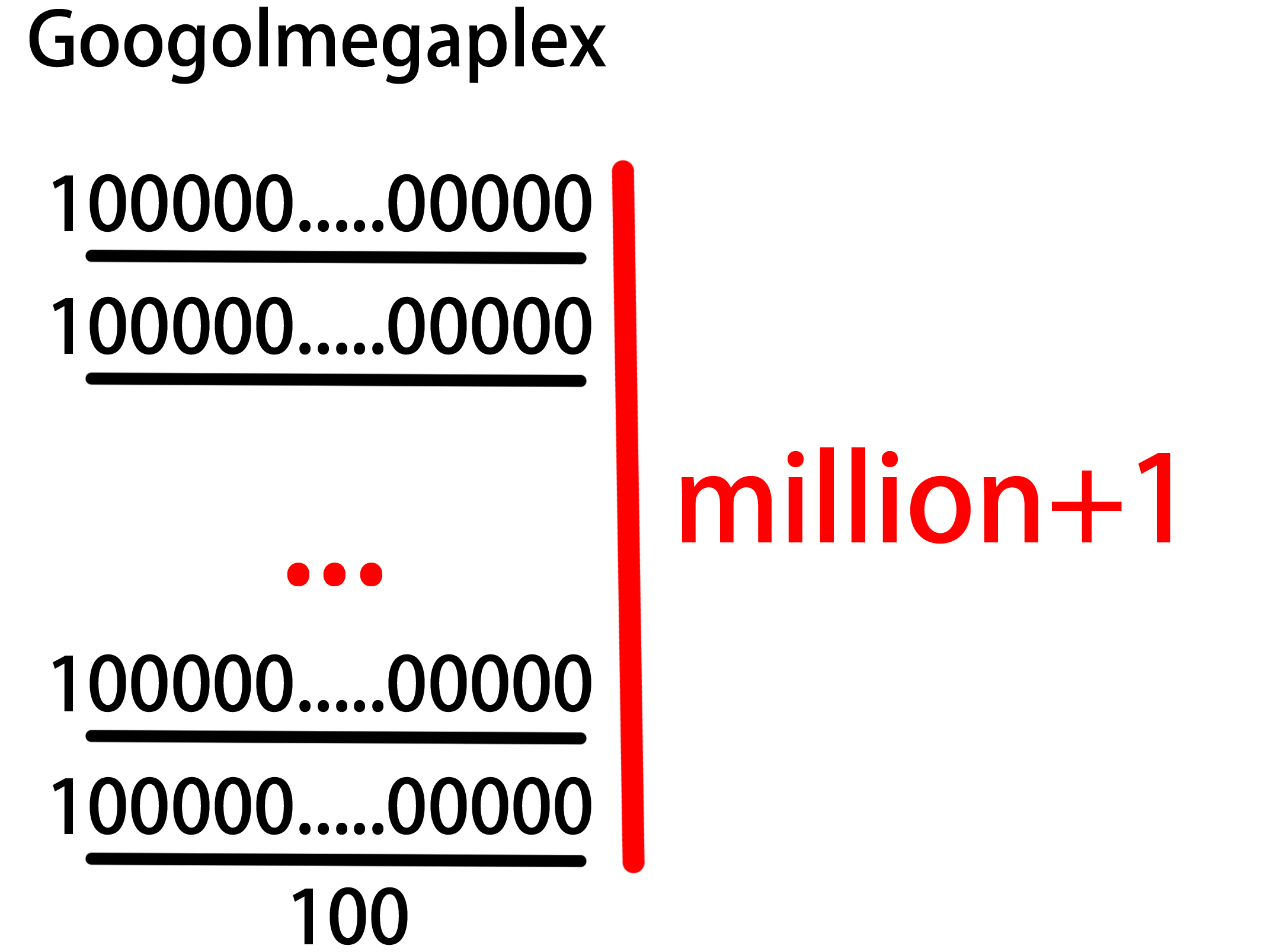 Googolmegaplex | Googology Wiki | Fandom