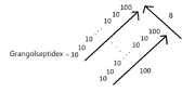 Visual representation of grangolseptidex