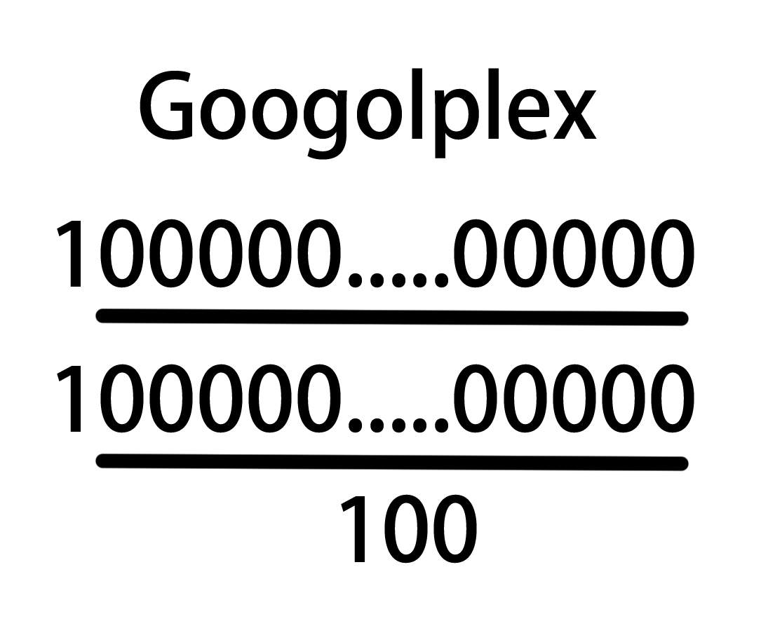 Which Is Larger Googolplex Or Infinite