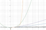 Graph of their logarithms