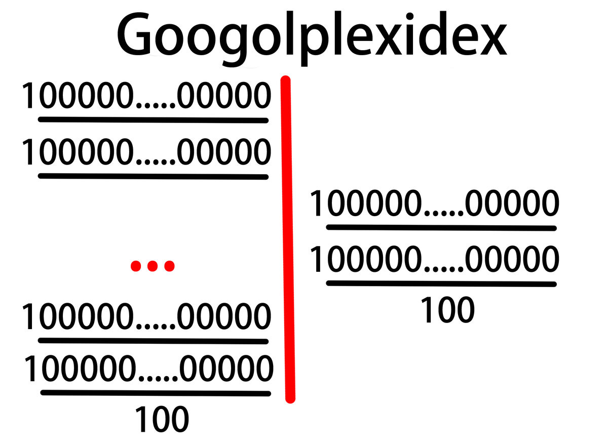 Is Googolplex More Than Infinity