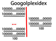 Googolplexidex