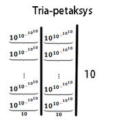 Tria-petaksys