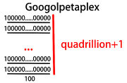 Googolpetaplex