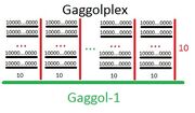 Gaggolplex