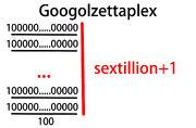 Googolzettaplex