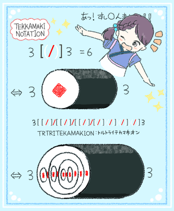 TEKKAMAKI NOTATION