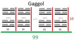 Visualisation using zeroes