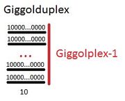 Giggolduplex