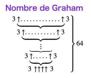 Graham