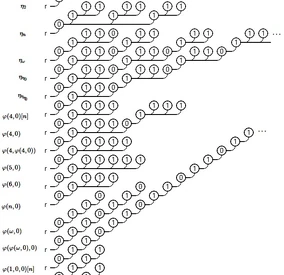 体の数論（Field Arithmetic） 体の数論（Field Arithmetic） Solved: Rainforest data: Is
