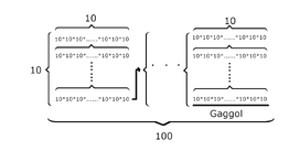 A different way to visualize gaggol